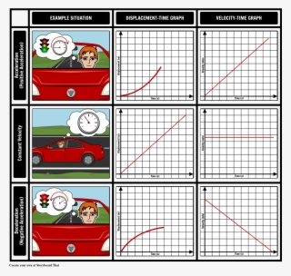 Comparing Graphs