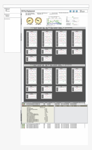 Status Dashboard Graphs