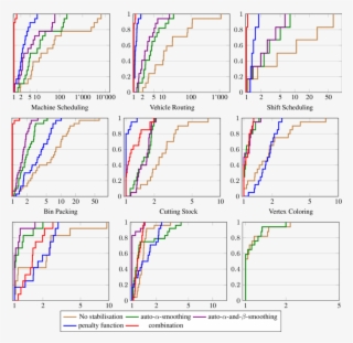 Performance Profile Graphs