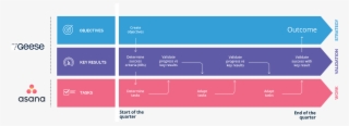 Okrs Tasks Strategy 3