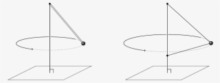 conical pendulum and generalisation
