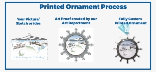 Printed Ornament Design Process
