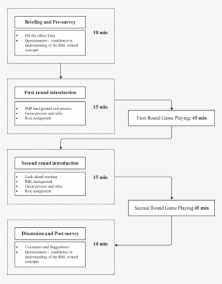 Workshop Process
