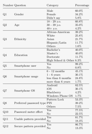 Survey Results