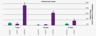 Human Nail Clippings That Had Been Infected With The