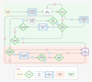 Pinning-flow@2x