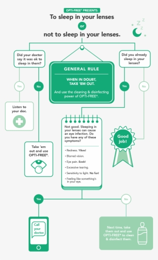 Lens Care Reminders