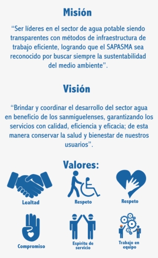 Misión, Visión, Valores