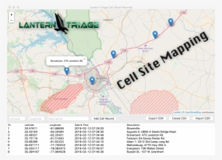 Html Reporting, Csv Exporting