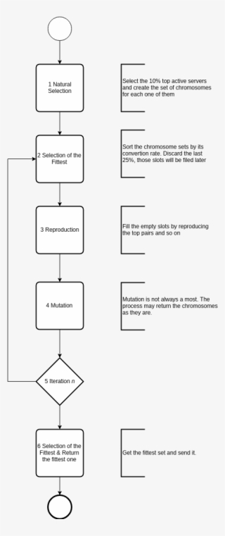 Siacoin Genetic Optimization Algorithm