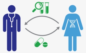 Genetic Testing To Enable Precision Medicine - Restroom Symbol Vector