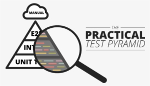 Production-ready Software Requires Testing Before It - Software Testing