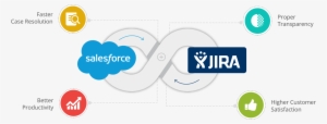 Salesforce Jira Connector - Jira