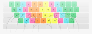 Keyboard Layout Typing Fingers Colors - Computer Keyboard