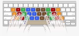 Keyboard - Typing