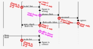 Figure Looks Wrong - Diagram