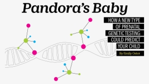 The Online Gene Test Finds A Dangerous Mutation - Diagram