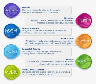 Pinot Technology Suite Features