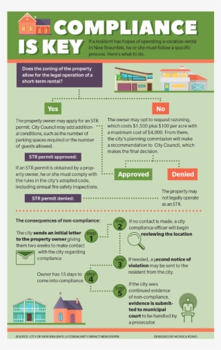 Compliance Is Key Graphic