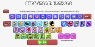Guidebtd6 Steam Hotkeys Visual Representation