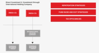 Tax, Regulatory, Business Advisory