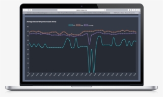 Terepac One Platform Iot Connected Software Square
