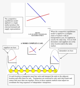 Prices And Resource Flows In Chain-like Networks Of