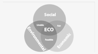 Sustainalibility Tripod -