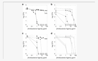 Ll 37 Peptide , And Ceragenins
