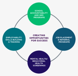 Our Approach