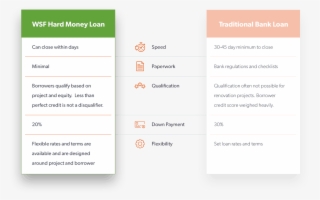Hard Money Loans Vs Traditional Loans