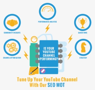 Our Audit Will Accelerate Your Youtube Channel Performance