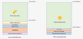 The Larger The Gap Between Inherent Usage Value And