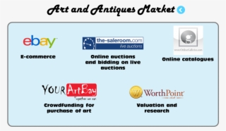 Art And Antiques App Trends