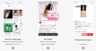 Redbook Discovery To Purchase
