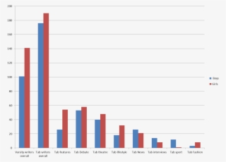 It Is Not Simply The Case That Fewer Girls Get Involved