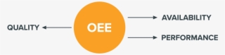 Since Sql Bridge Has Oee Capabilities But Is Not Built