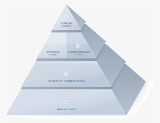 Judicial Pyramid