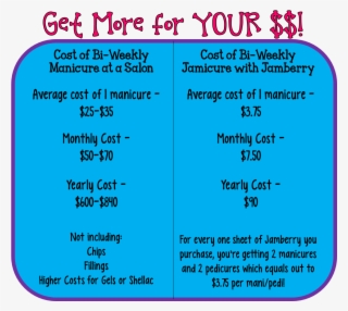 jamberry costs