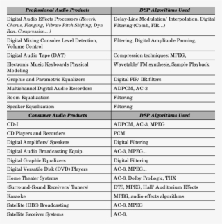 Dsp Algorithms For Audio Applications