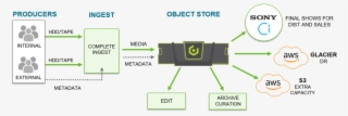 Wgbh's New Production Workflow
