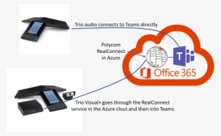 When The Trio Visual Kit Is Used For Video, The Audio/video