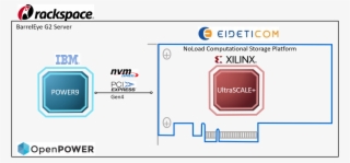 Eideticom, Ibm, Rackspace And Xilinx Demonstrate World's