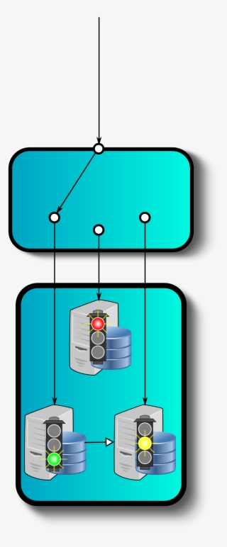 Routing Connections To The Primary Of A High-availabilty