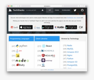 Given The Impressive Development Velocity Enabled By