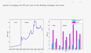 Exchange Rate