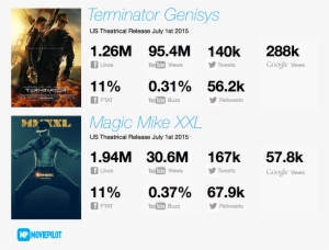 Genisys,” Paramount Moviepilot 5-day Prediction - Terminator Genisys