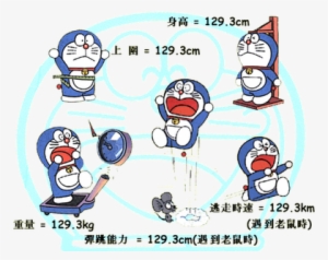 Lucky Number Of Doraemon Doraemon Is A Lucky Number - Doraemon