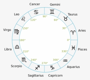 Zodiac Signs - Compass