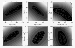 Distribution Of Χ 2 In The Planes Of The Physical Parameters - Monochrome